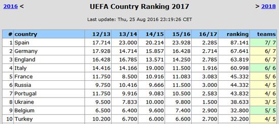  德甲联盟推出新规，VAR介入标准引发教练集体抗议  